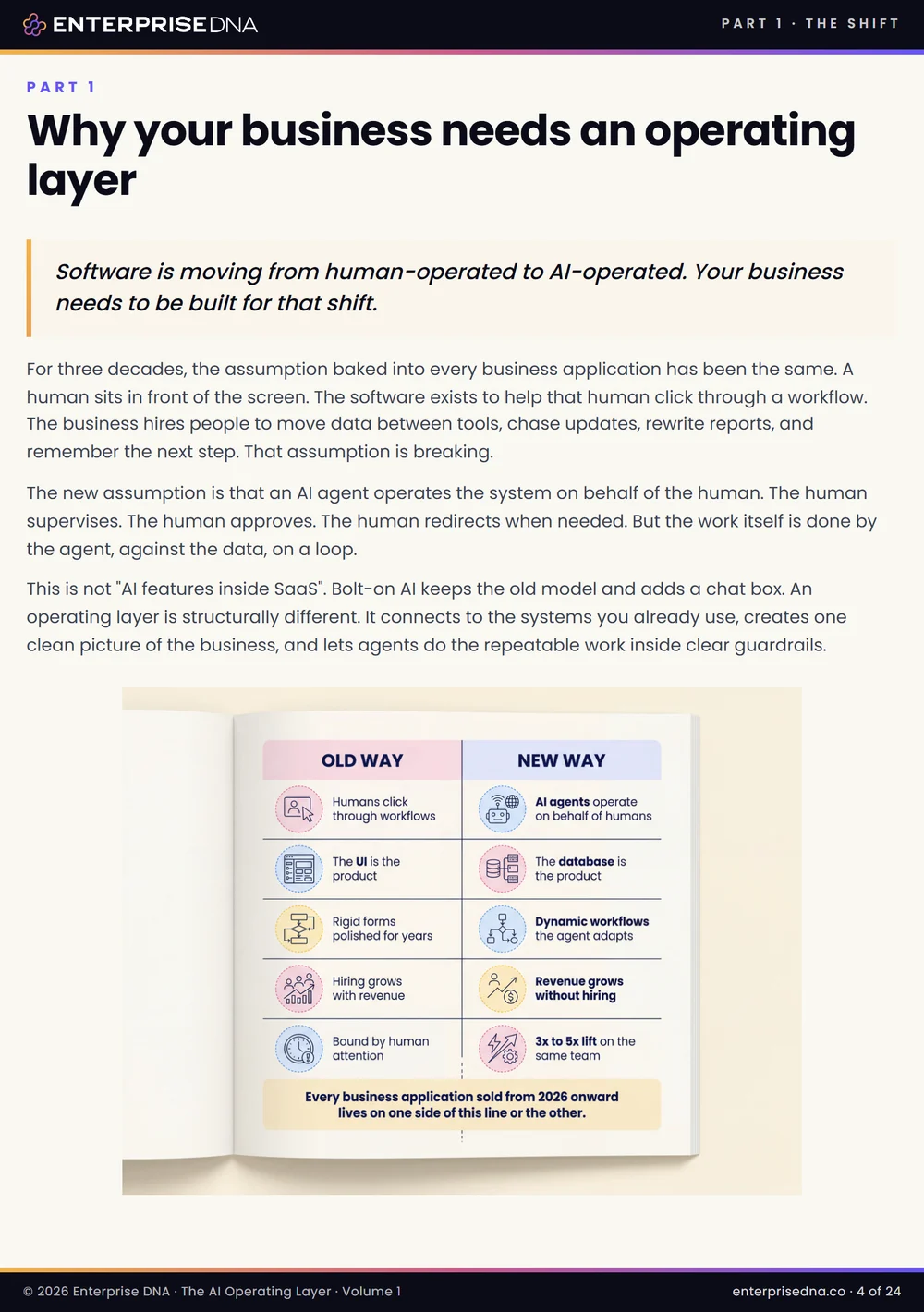 Part 1 of the guide, why your business needs an operating layer