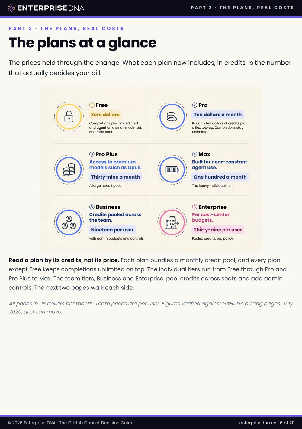 The plans at a glance, Free through Enterprise
