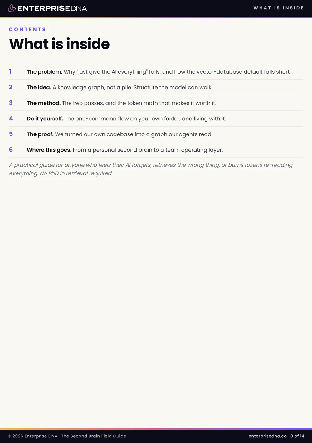 Contents page listing the six parts of the guide