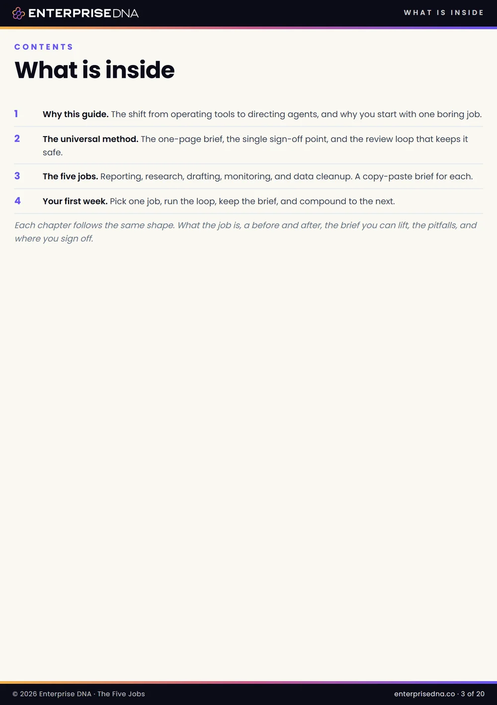 Contents page listing the five jobs and the method