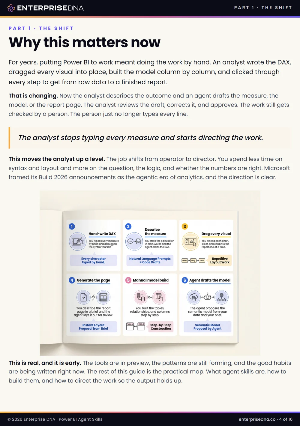 Part 1 of the guide, the shift in how Power BI work gets done